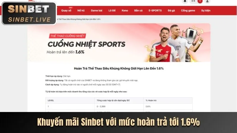 Hoàn trả hàng ngày VNDWIN